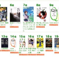 4位から20位まで。売れた本ではなく、読まれた本のランキングだ