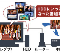 「レグザ」とのムーブのイメージ