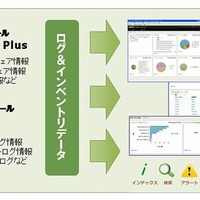 NTTデータとクオリティ、ITシステムのログ管理ソリューションで協業 画像