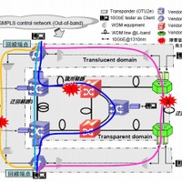 KDDI研究所×NEC×三菱電機、大災害時にも通信可能な光ネットワーク制御技術の開発に成功 画像
