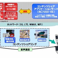 NEC、ケータイで通話しながら動画・写真を共有するサービス発表 ～ PCやゲーム機にも対応、10月にも商品化 画像
