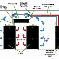 APCジャパン、データセンターの省スペース・省電力を実現する新たな冷却システムを発表 画像
