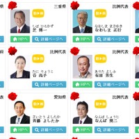 民主党当選者一覧にも谷亮子候補だけ「HPへ」ボタンがない。今後は政治家としての発信の場が必要と思うが