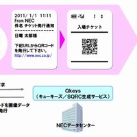 「劇団四季スマートチケット」システムイメージ