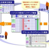 NTTデータ、地域医療連携ネットワークを活用した「慢性疾病管理プログラム」の運用を開始 画像
