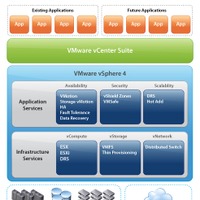 VMware vSphere 4の概要