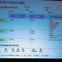 原価計算の発展の道筋