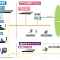 「NetCS-HD」システム構成例