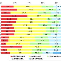 3Dテレビに興味あるか