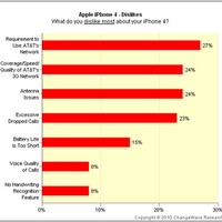 iPhone 4の嫌いな点