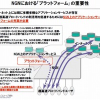 NGNにおける「プラットフォーム」の重要性