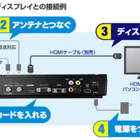 HDMIでの接続例（ディスプレイ）