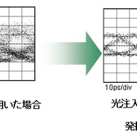 従来方式と今回開発した方式における復調波形の比較