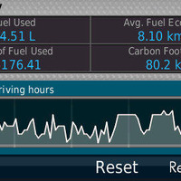 GPSのログデータをもとに、40時間の概算燃費が表示される