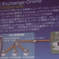 【Tech・Ed 2010：動画】次世代のMicrosoft Online Serviceはどう変わるか？ 画像