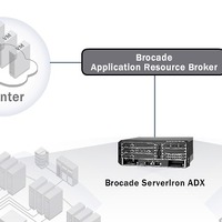 ブロケード、中規模企業向けADC「ServerIron ADX 4000 ASM-4バンドル」を発表 画像
