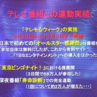 モバイルコンテンツとテレビ番組との連動実績