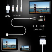 対応する端子やiPhone/iPad/iPadとの接続イメージ