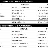 各コースのテーマ、実験キット、おまけ映像