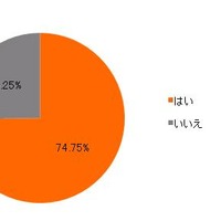 ベビーカーやチャイルドシート、ベビーラックなどの使用したベビー用品は想い出の品？