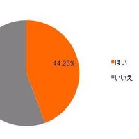 不要になったベビーカーやチャイルドシート、ベビーラックなどの処分で困ったことは？