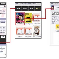 NTTドコモの電子書籍トライアルサービスのイメージ。コンテンツとセットになったビューアアプリケーションをインストールして利用する