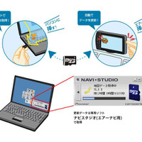 microSDカードによる「マップチャージ」の更新イメージ