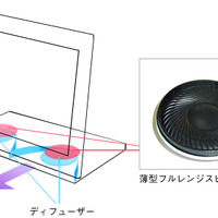 ディフューザー使用の5.6mm薄型フルレンジスピーカーの内蔵イメージ