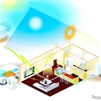 セキスイハイム・スマートハウス スマートハウス・HEMS（ホームエネルギーマネジメントシステム）の将来イメージ