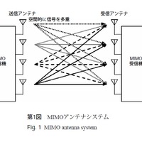 第1図：MIMOアンテナシステム