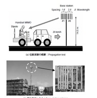第6図：伝搬実験の概要と基地局アンテナ