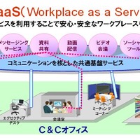 「WaaS」はオフィスの機能をサービス化し、ソリューションの導入を簡素化する新しい概念だ。まずはICTの領域からサービス提供を開始