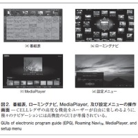 図2．番組表，ローミングナビ，MediaPlayer，及び設定メニューの操作