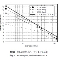 第6図 CSLAのセルスループット評価結果