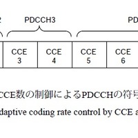 第4図 CCE数の制御によるPDCCHの符号化率制御