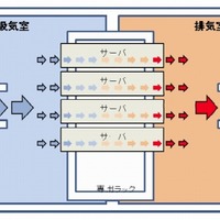 日本ラッドの廃熱型データセンターの構造