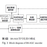 第3図：BS-SGC符号化部の構成