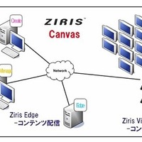 ソニー、ビデオウォール型デジタルサイネージ「Ziris Canvas」発売……PS3でシステム制御 画像