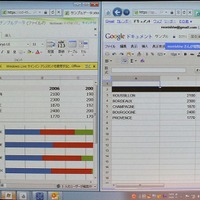 マイクロソフトと他社のクラウドアプリケーションサービスの画面比較。Windowsクラウドならば、Officeツールをフル機能で使える