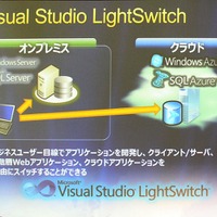 Lightswicthで簡単Webアプリ開発