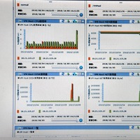 リソース使用状況の確認画面（2）。VM HostのCPU使用率やディスク使用量がグラフ表示される