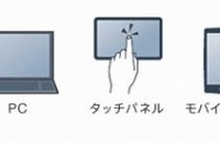 さまざまな視聴機器に対しコンテンツ配信を実現