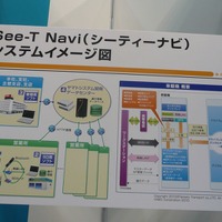 See-T Naviのイメージ。車載機、SD用ソフト、管理用ソフト、データセンターで管理されるデータベースで構成