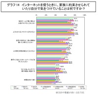 インターネットを使うときに、家族に約束させられていたり自分で気をつけていることは何ですか？