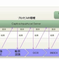 キヤノンMJとEMCジャパンの関係図
