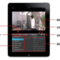 視聴専用アプリ「ちょいテレi」のイメージ