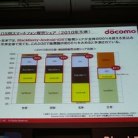 スマートフォンのマーケットで伸び代が期待できる。日本市場では、BlackBerry、iOS、Andoroidの三大OSの合計が21％ぐらいしかない