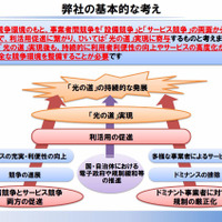 「公正競争の一層の活性化」に関する基本的な考え方。ケイ・オプティコムは「設備競争とサービス競争両方の促進」「ドミナント事業者に対する規制の厳格化」「ICT利活用の促進」の3つを重視