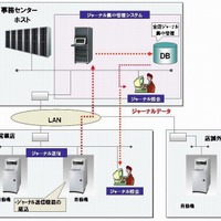 富士通、ATMデータを集中管理するセンタージャーナルシステムを名古屋銀行に納入 画像