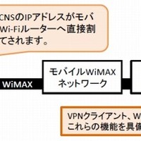 利用イメージ（Wi-Fi機器+ モバイルWi-Fiルーター）